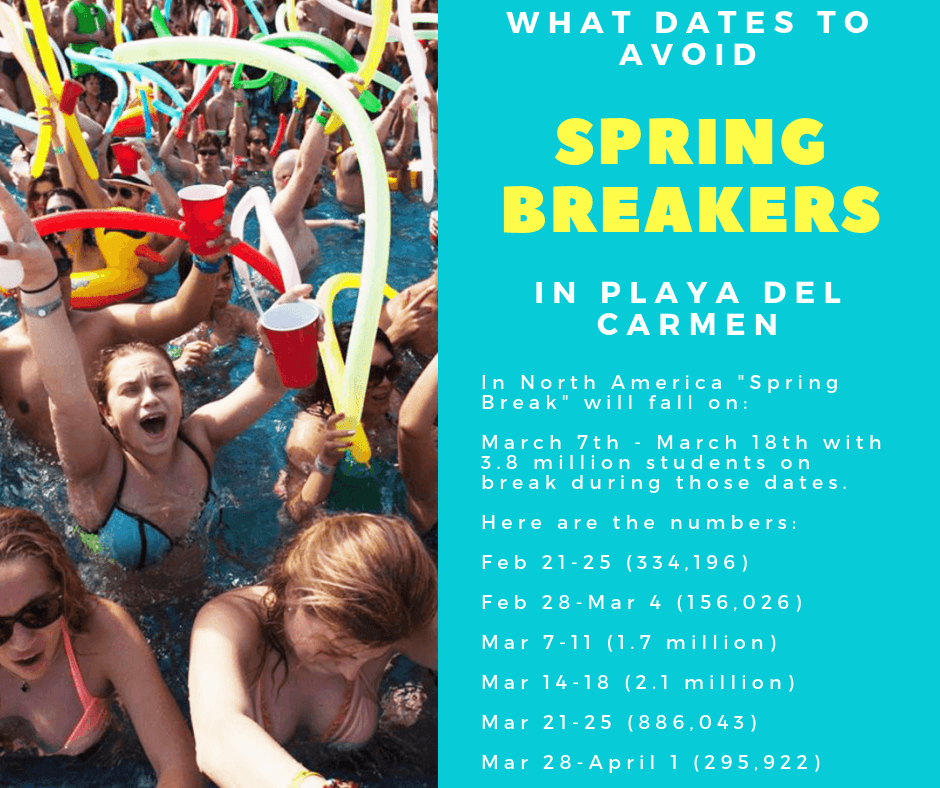 What dates to avoid spring breakers in Playa del Carmen