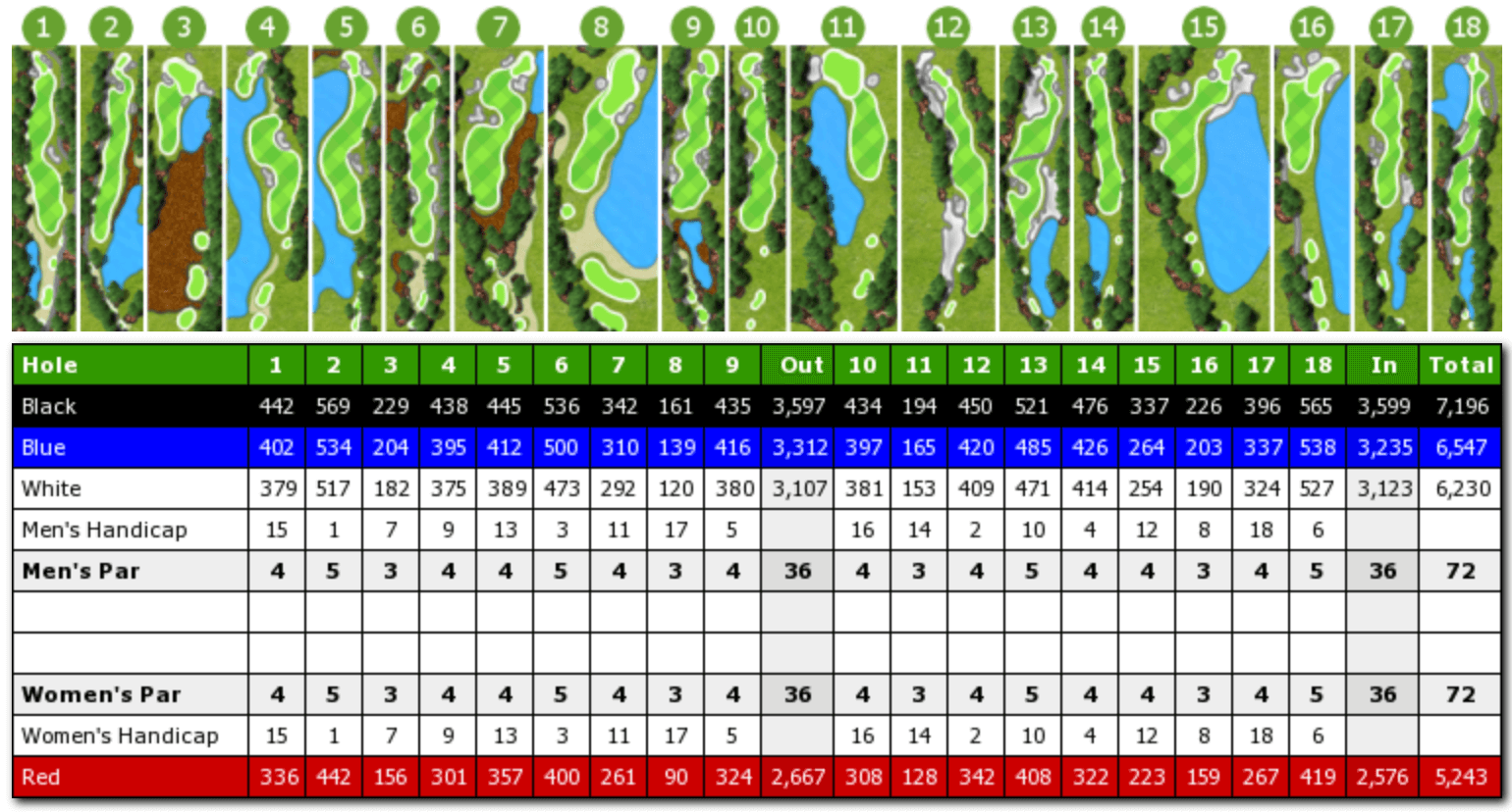 Riviera Country Club Scorecard / TPC Cancun Golf Club, Playa del Carmen
