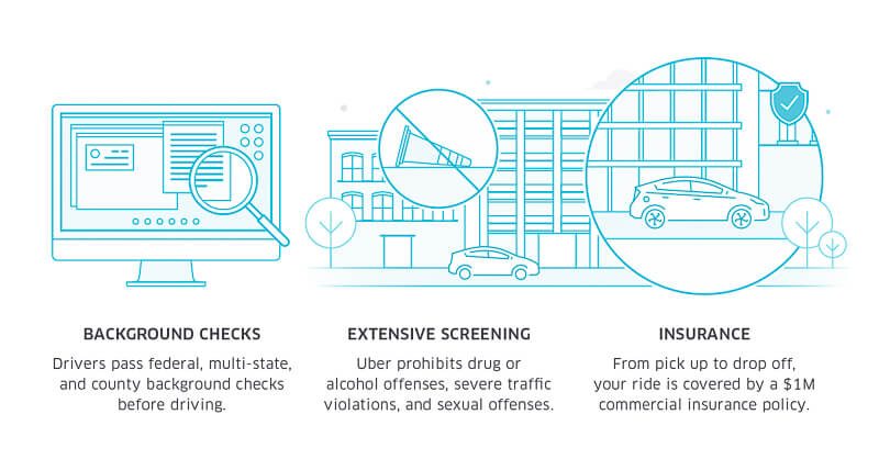 Uber Cancun illustration of safety measures