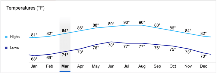 weather for year